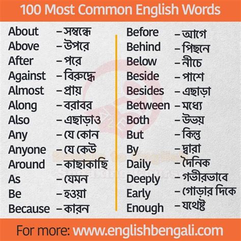 odds Meaning in Bengali .